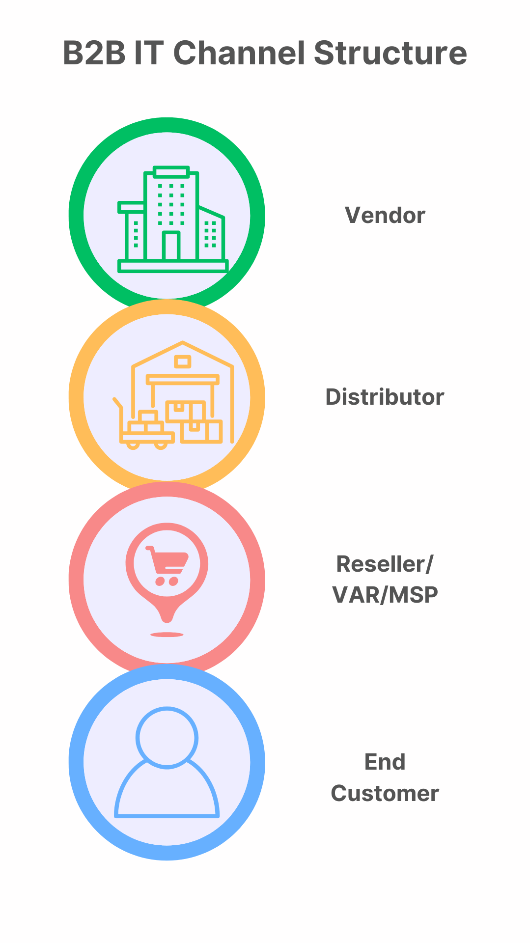 b2b it loyalty program IT channel loyalty programs IT partner incentive programs