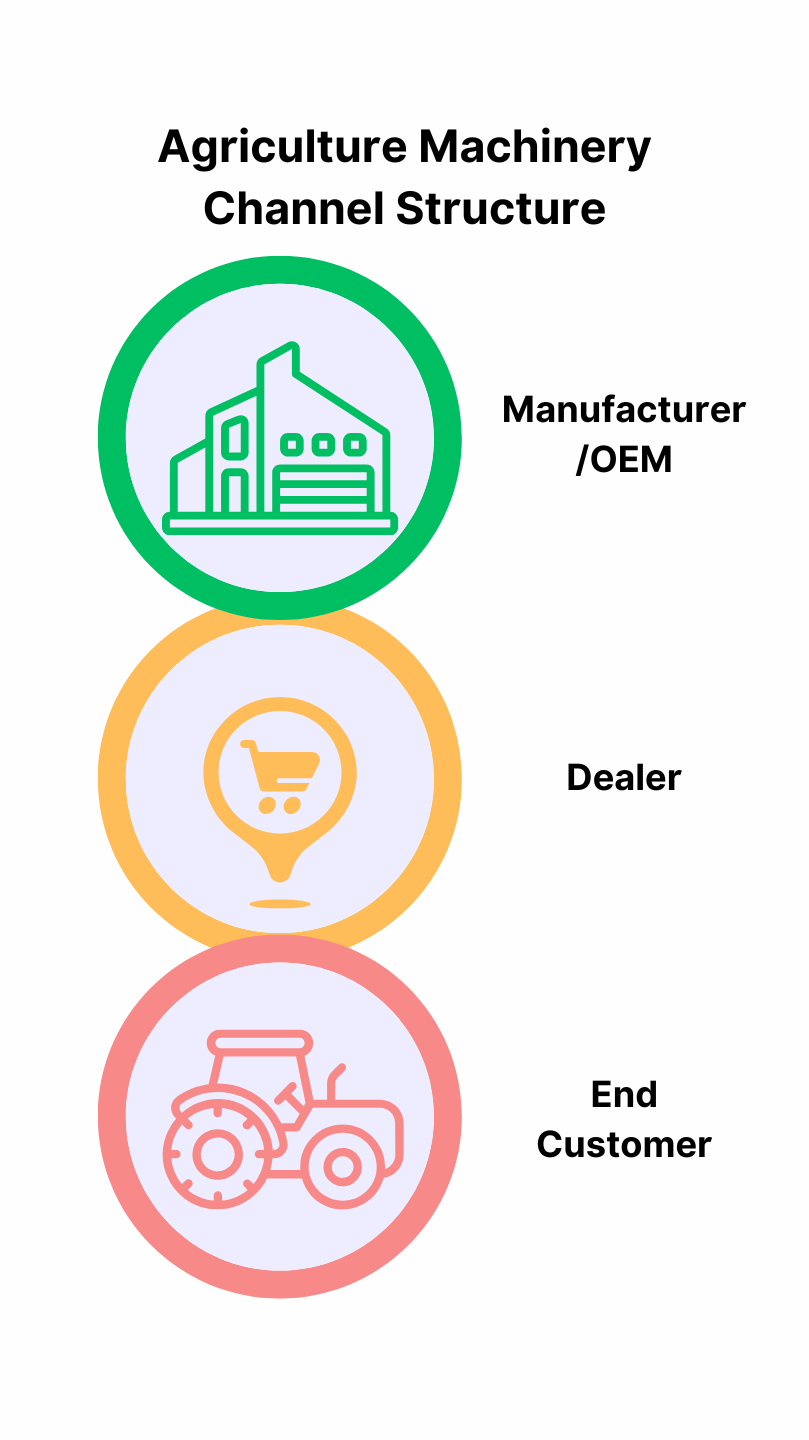 agriculture machinery incentive agriculture machinery loyalty