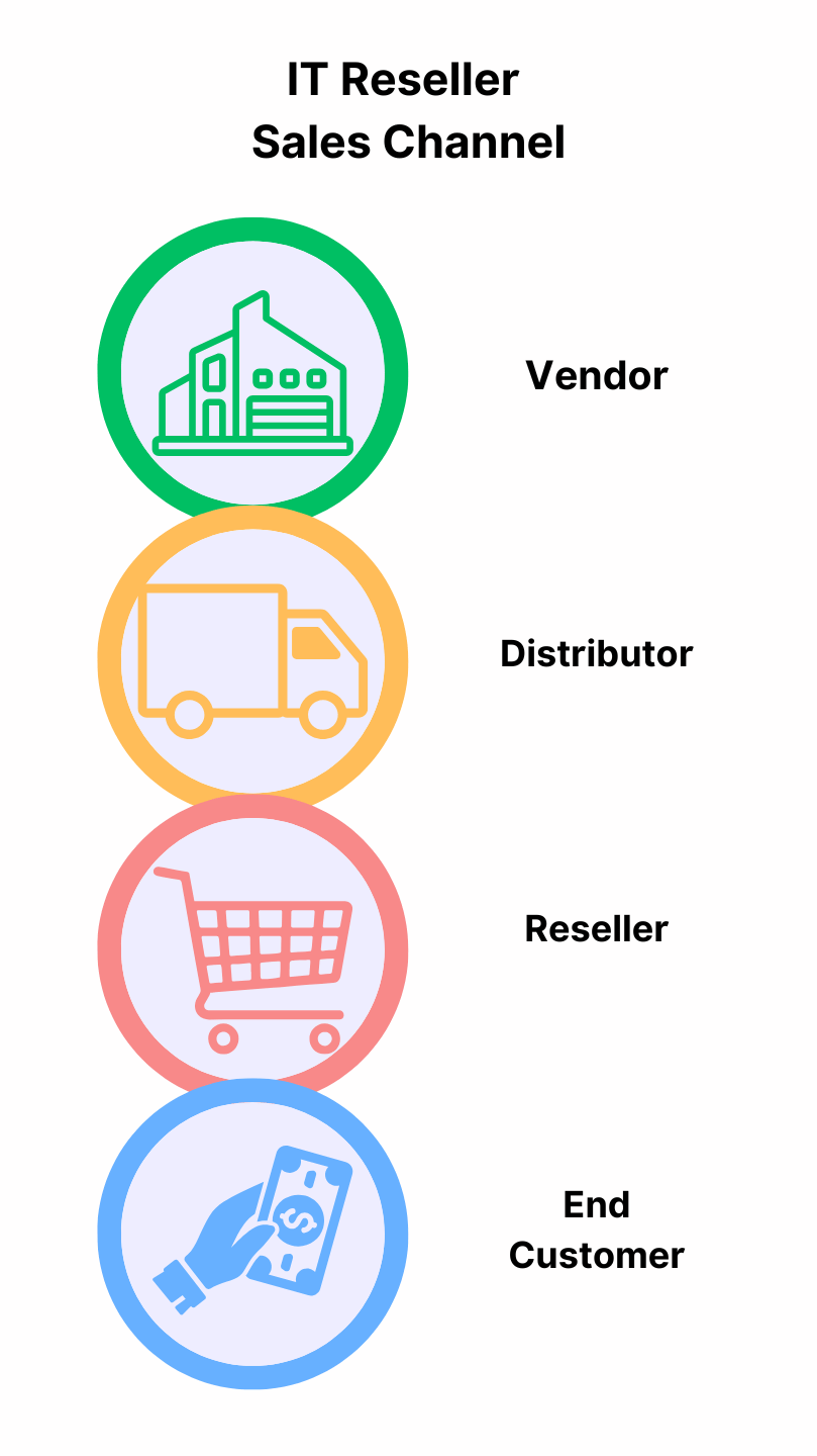 it reseller loyalty