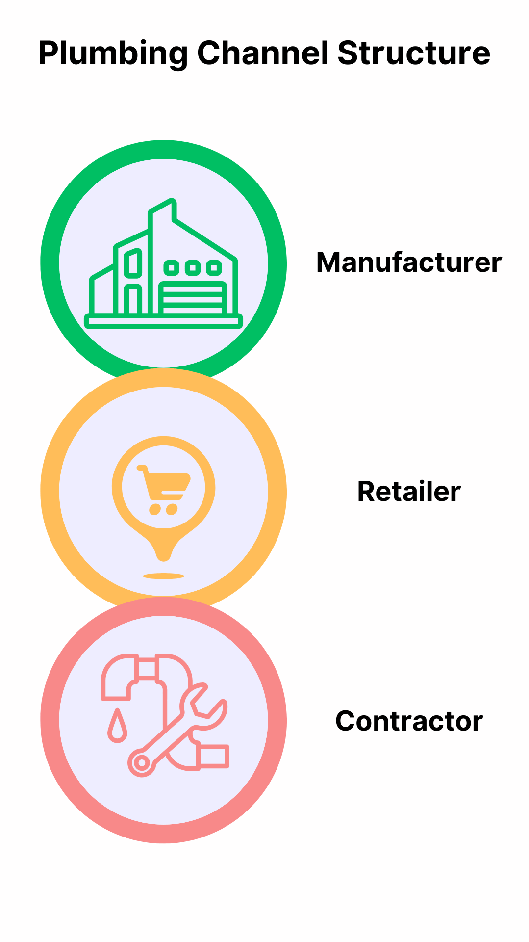 plumbing loyalty program