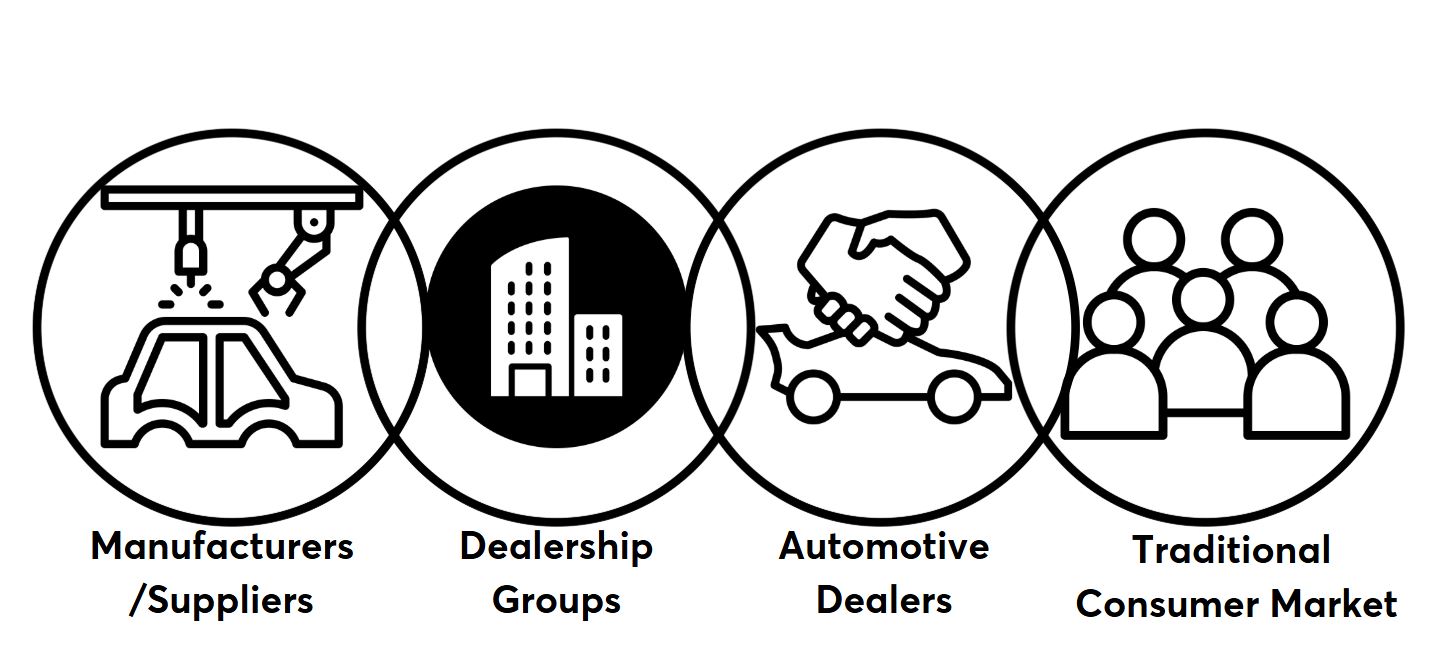 automotive incentive program