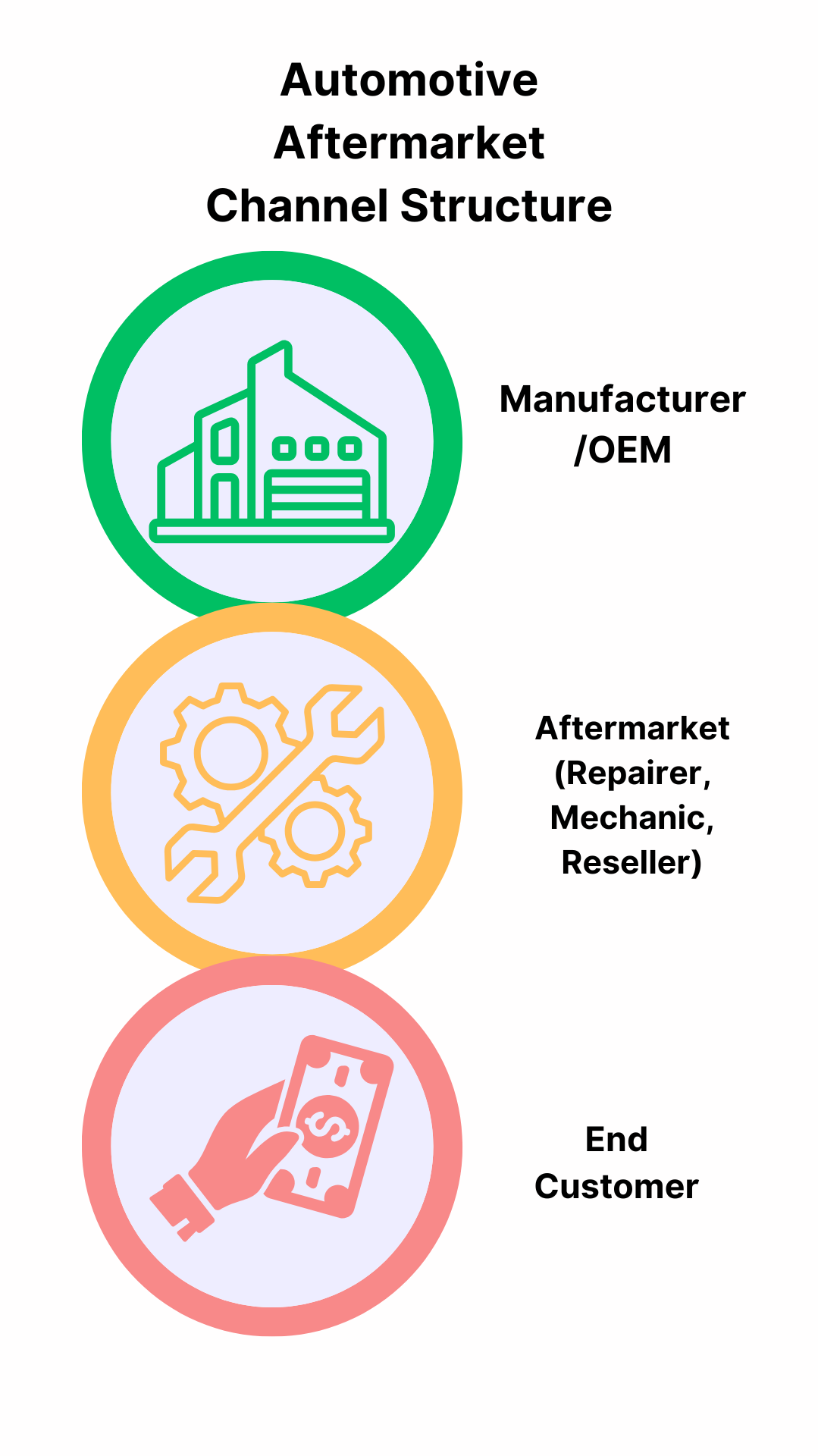 automotive aftermarket loyalty program