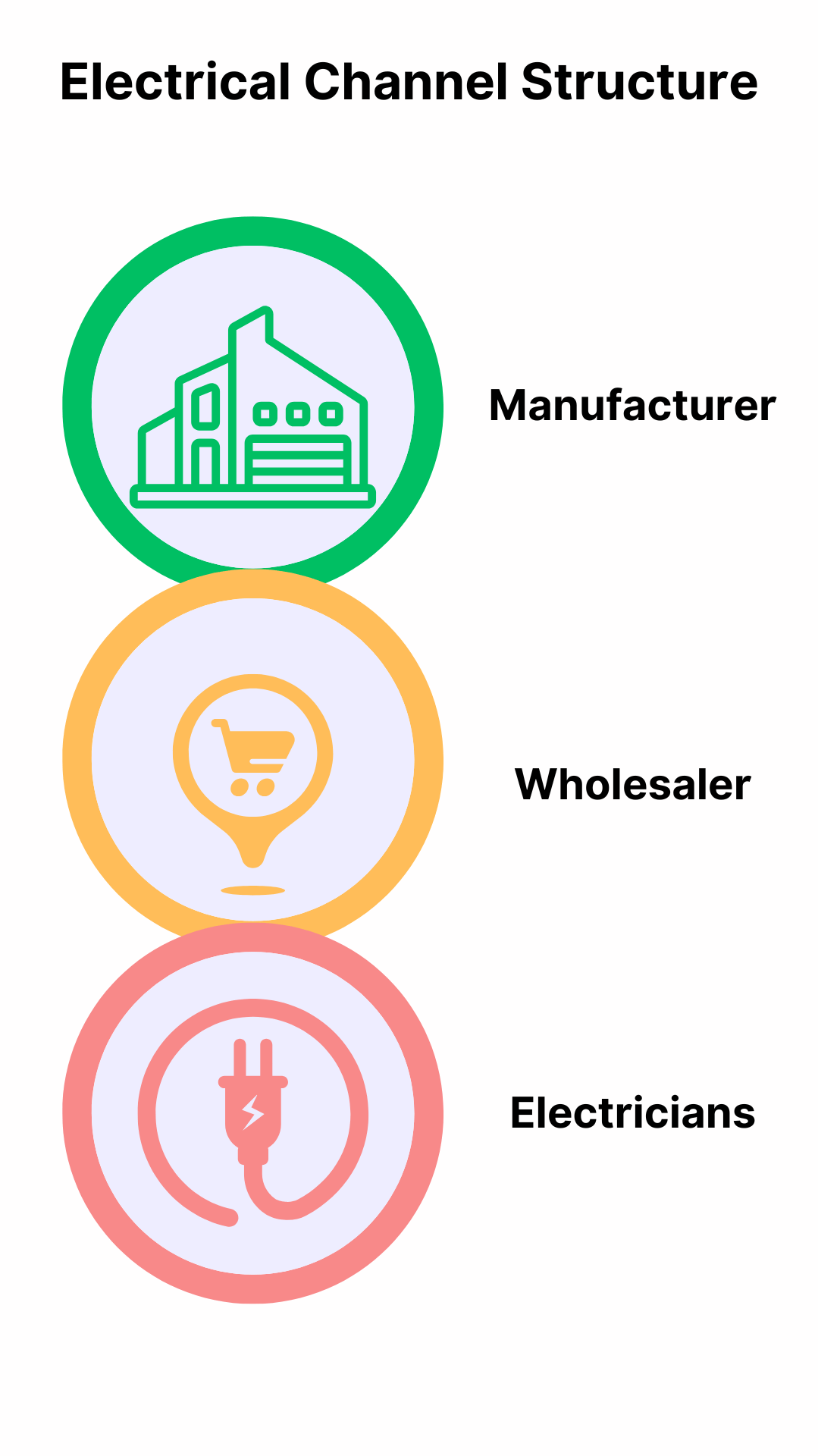 Electrical Reward Program