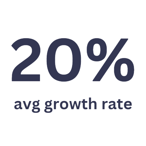 20 avg growth rate