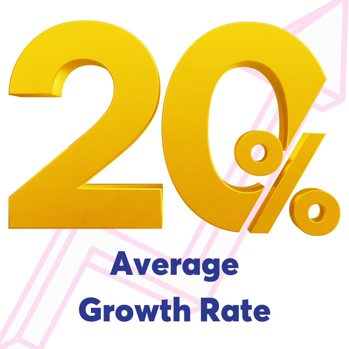 20% Average Growth rate
