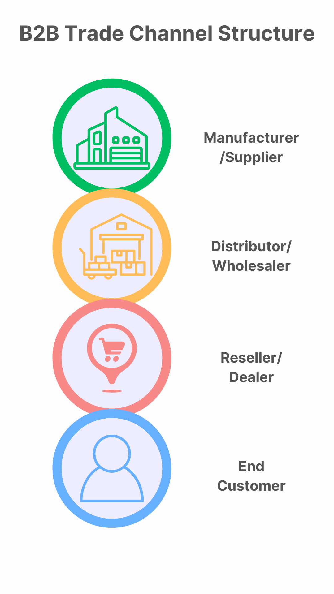 b2b trade loyalty program