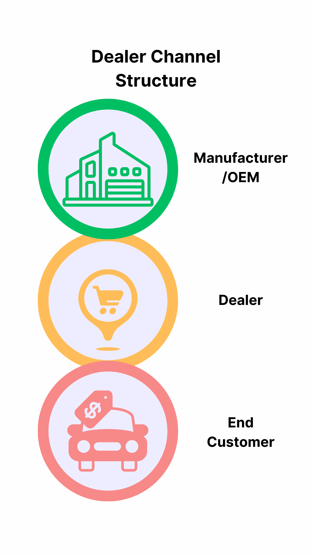 dealer incentive oem loyalty automotive program