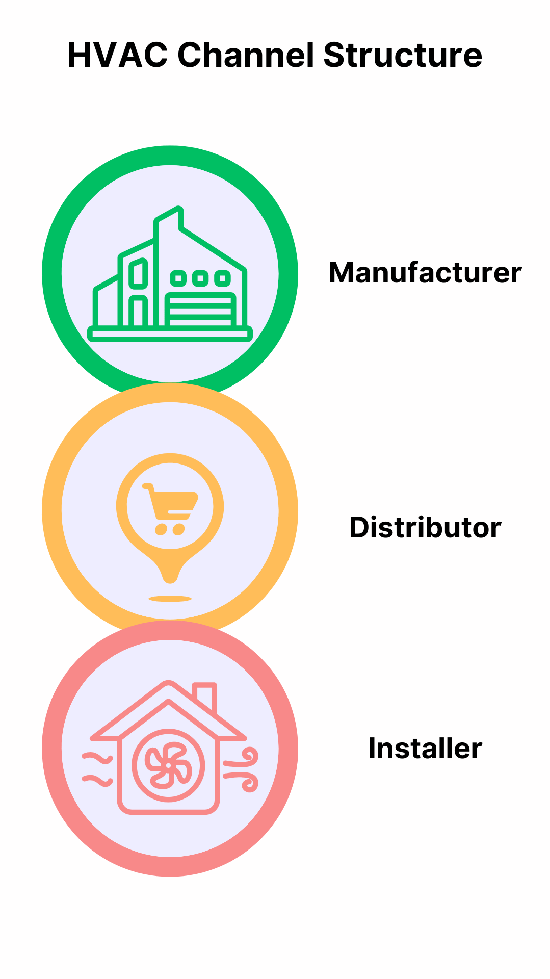 hvac incentive program hvac loyalty